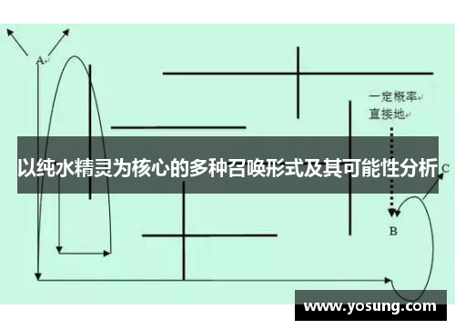 以纯水精灵为核心的多种召唤形式及其可能性分析